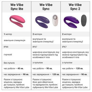 Смарт-вибратор для пар We-Vibe Sync 2 Rose, 10 виброрежимов, пульт ДУ SO8761 фото